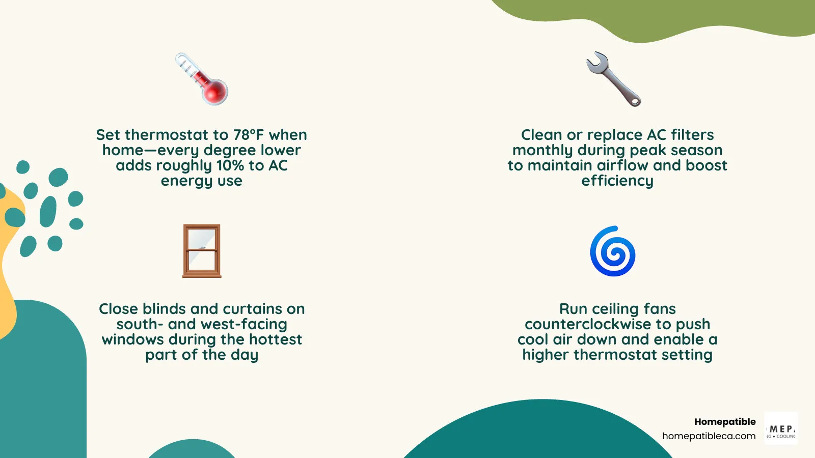Infographic showing top summer energy saving tips for Central Coast homeowners including thermostat settings, AC