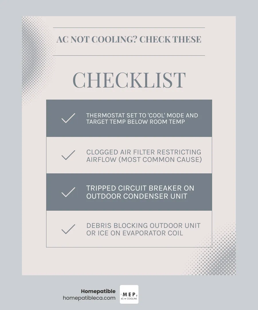 Infographic showing the AC cooling cycle and common failure points like filter, coil, refrigerant, and condenser - ac not