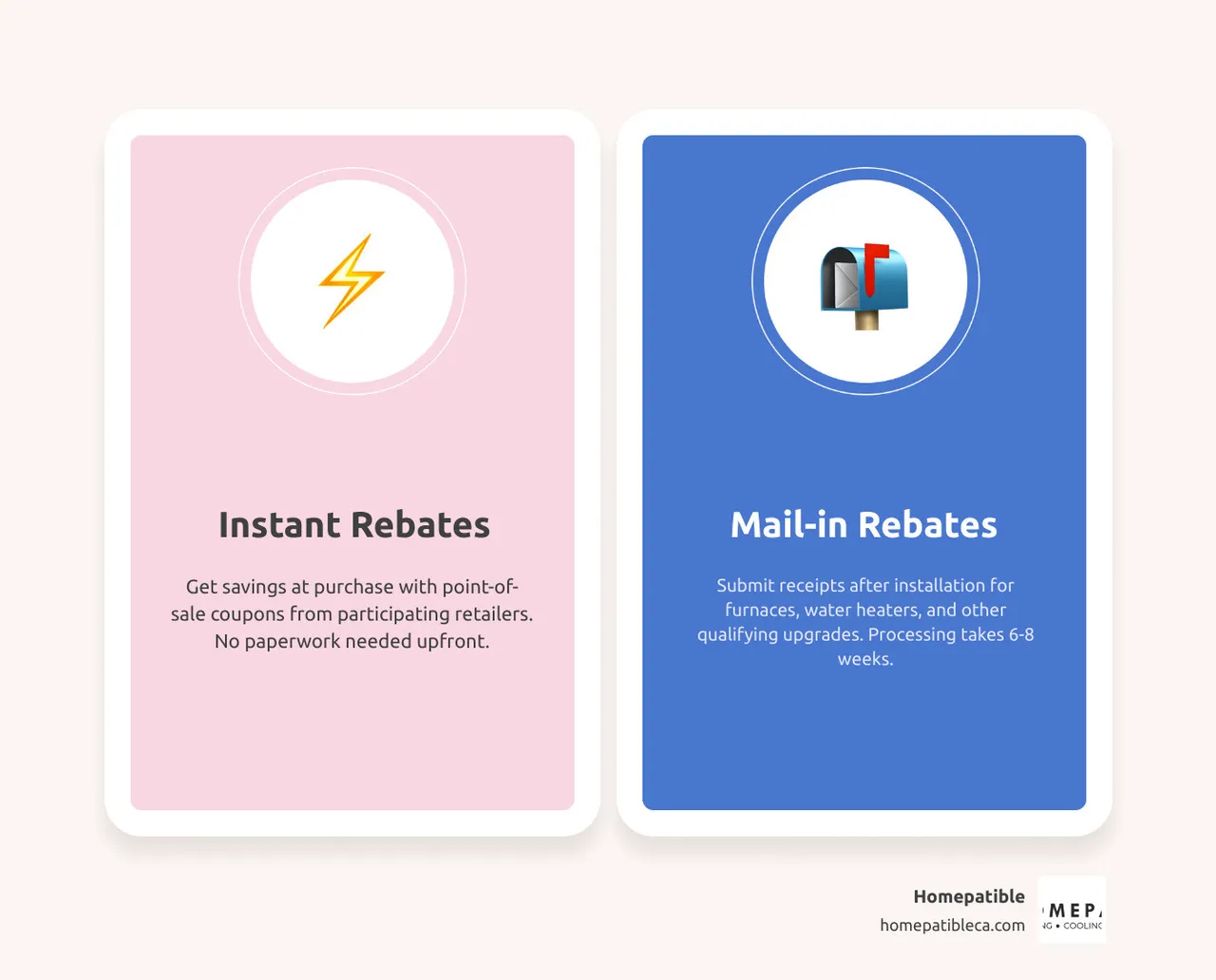 Infographic comparing SoCalGas instant vs mail-in rebates for homeowners with qualifying appliances - socalgas and pge Infographic comparing SoCalGas instant vs mail-in rebates for homeowners with qualifying appliances - socalgas and pge