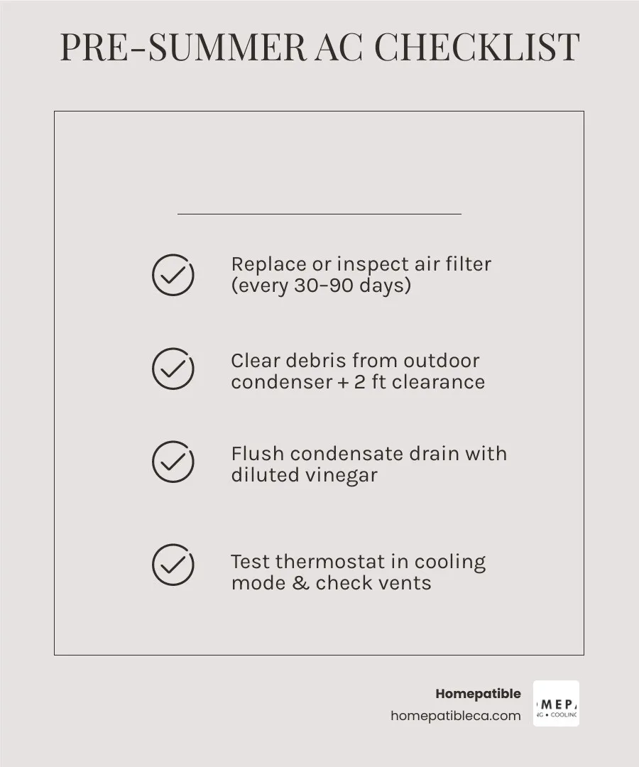 Pre summer AC inspection checklist infographic showing DIY tasks, professional tasks, and maintenance benefits - pre summer Pre summer AC inspection checklist infographic showing DIY tasks, professional tasks, and maintenance benefits - pre summer