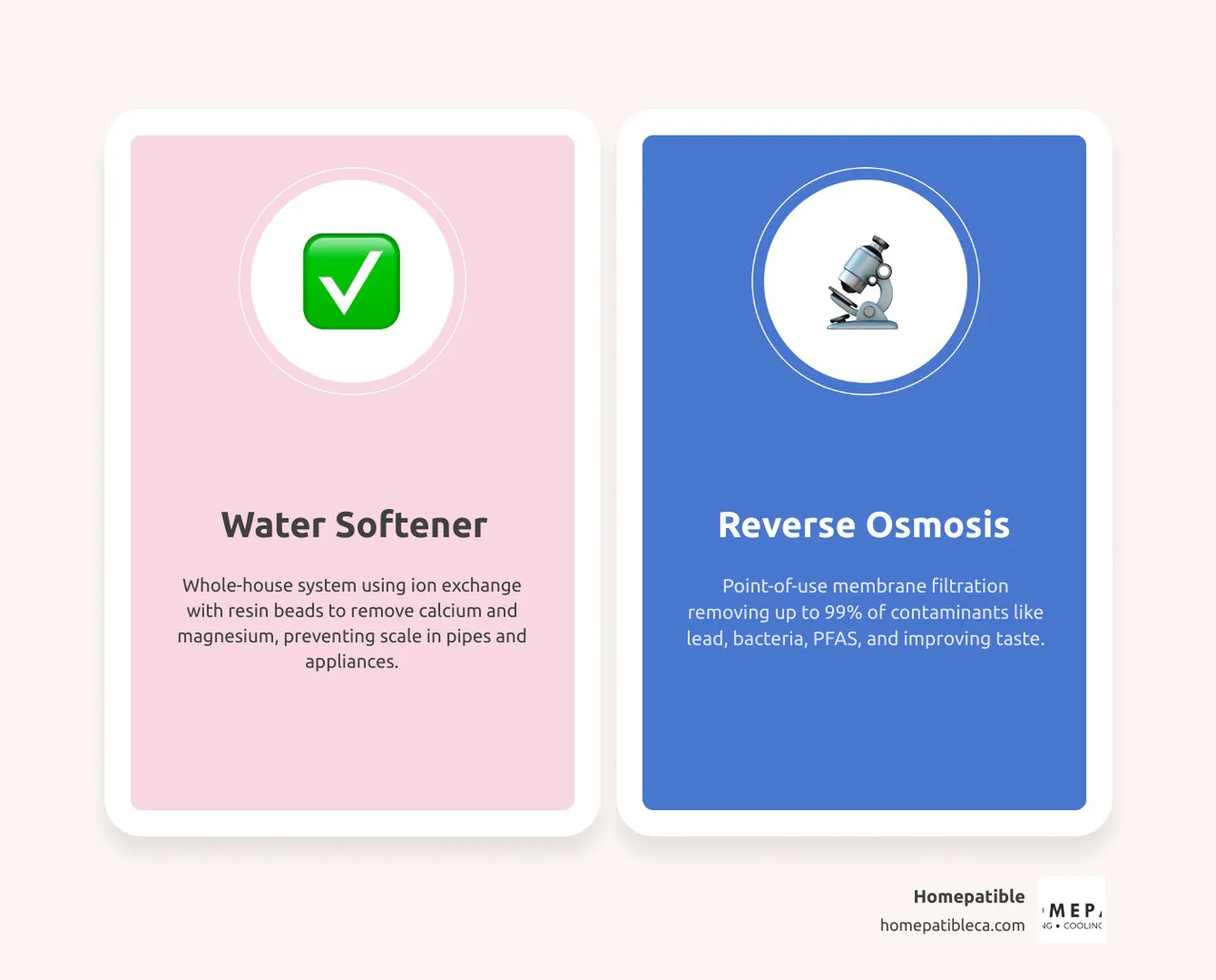 Infographic comparing water softener vs reverse osmosis: purpose, process, coverage area, and contaminants removed - water Infographic comparing water softener vs reverse osmosis: purpose, process, coverage area, and contaminants removed - water